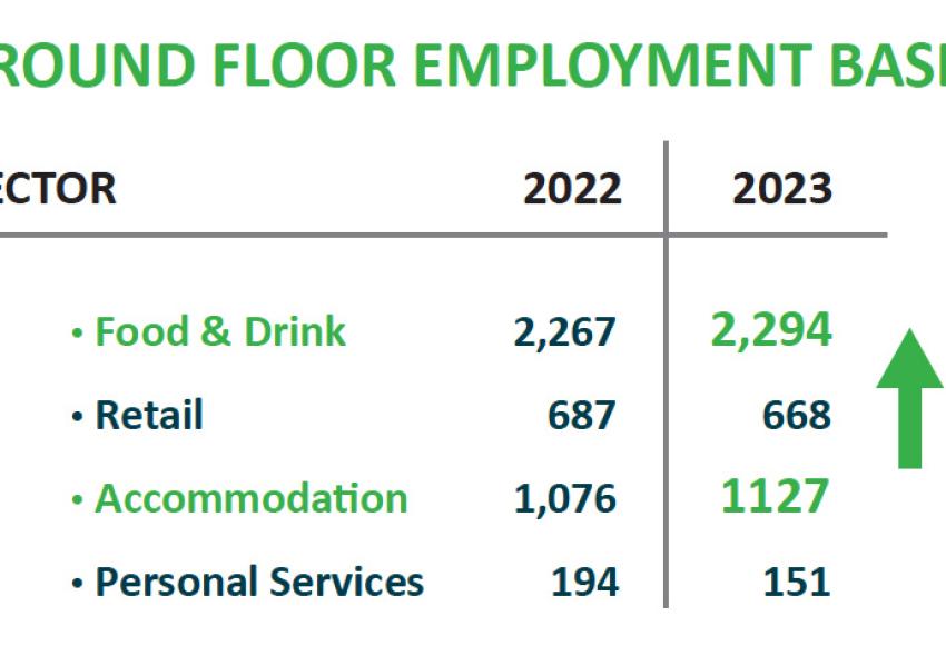 Ground floor employment base chart