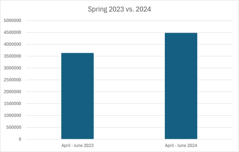 environics spring 2024